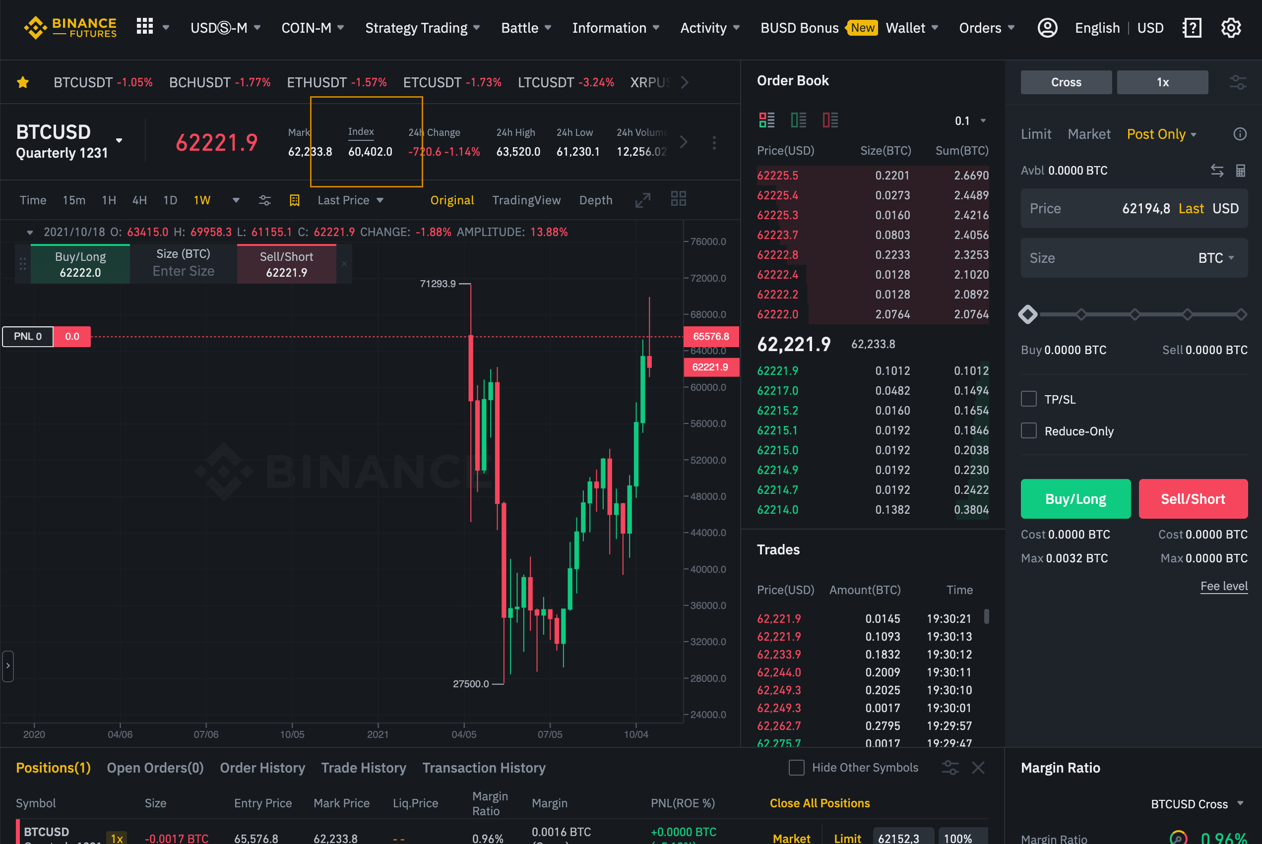 Bitcoin futures marketplace with delivery date 12/31/2021. It shows that the futures are traded at a higher price than the current spot price of BTC.