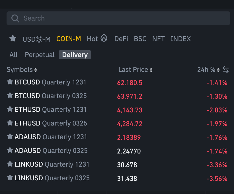 Listing of the different markets for futures contracts trading on Binance: BTCUSD Quarterly 1231, BTCUSD Quarterly 0325, ETHUSD Quarterly 1231, ETHUSD Quarterly 0325 etc.