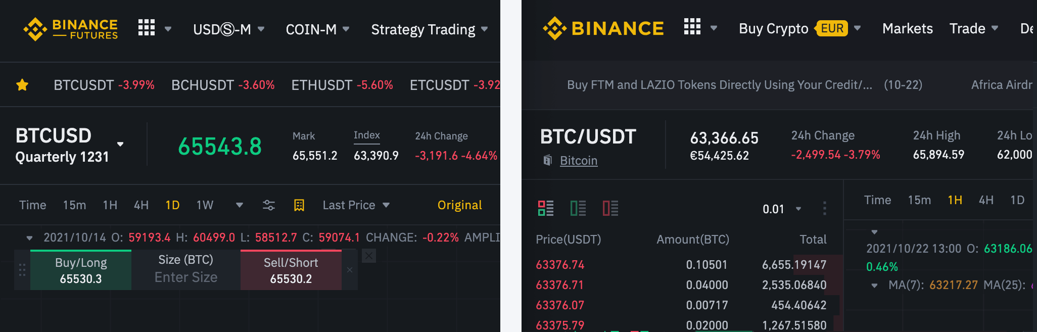 Comparison of the two markets BTC Futures Quarterly 1231 and BTC spot market. BTC futures are trading for USD 65,543.80 at this time. BTC itself is offered by Binance in the spot market for USDT 63,366.65. BTC futures are trading higher and thus the two markets are in contango.
