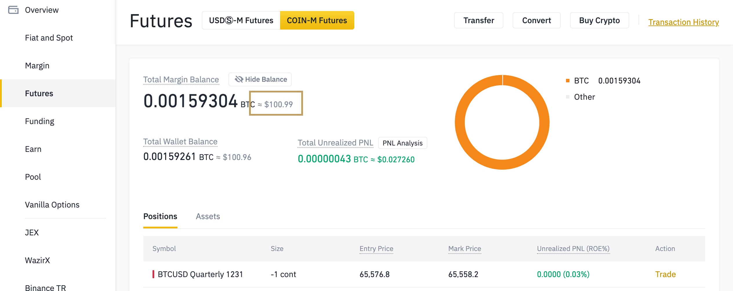 Futures Wallet on Binance. The Coin-M Futures Wallet has a total value of $100.99. The Total Unrealized Gain with Futures has a gain of 2 cents after entering the contango price situation.