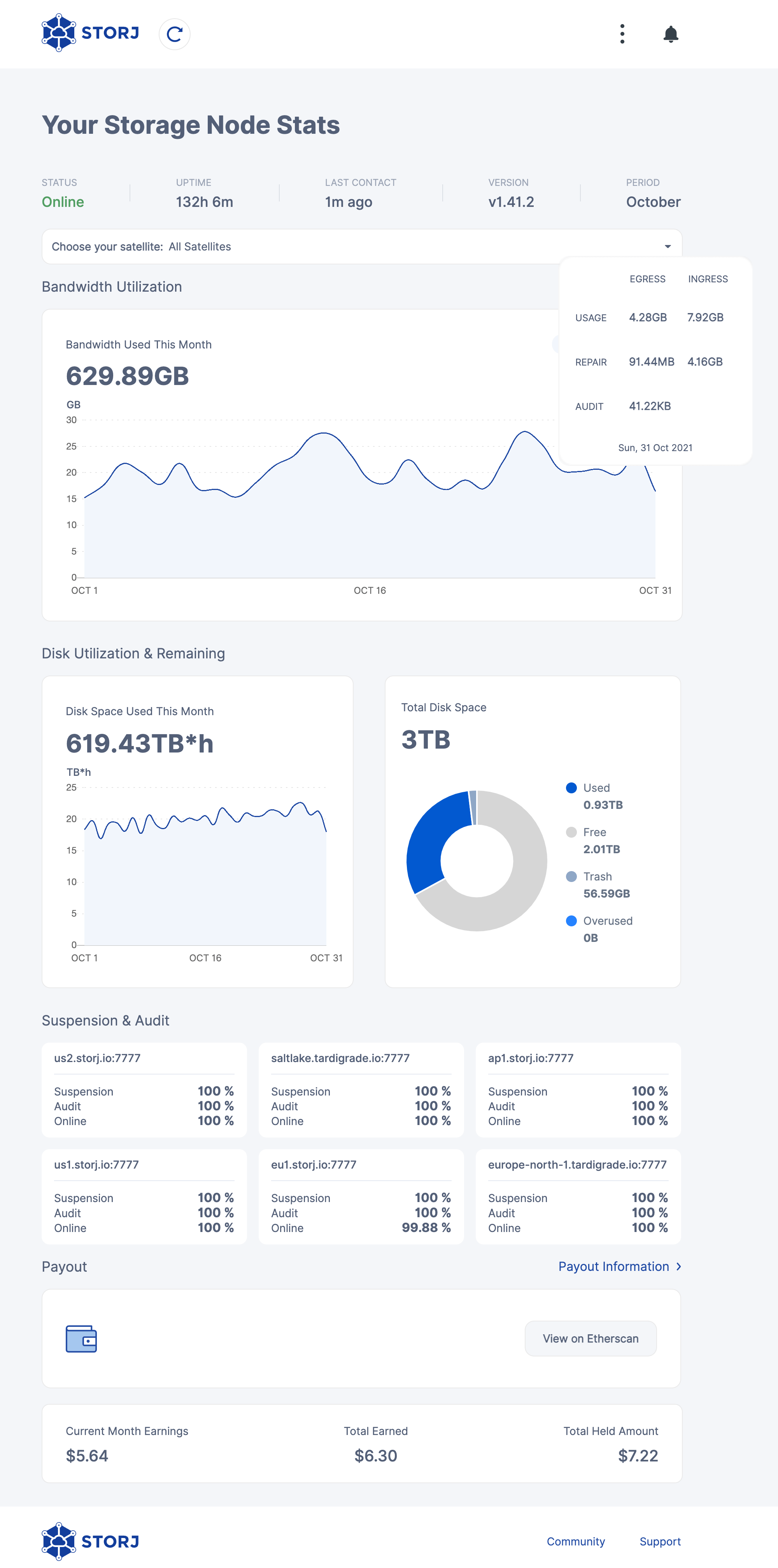 Storj Dashboard end of October 2021. Bandwidth used: 629.89 GB. Hours of storage used: 619.43 TB*h. Total available storage: 3 TB. Used storage: 0.93 TB. Free disk space: 2.01 TB. Recycle bin: 56.59 GB. Earnings this month: $5.64. Total earnings: $6.30. Withheld earnings: $7.22.