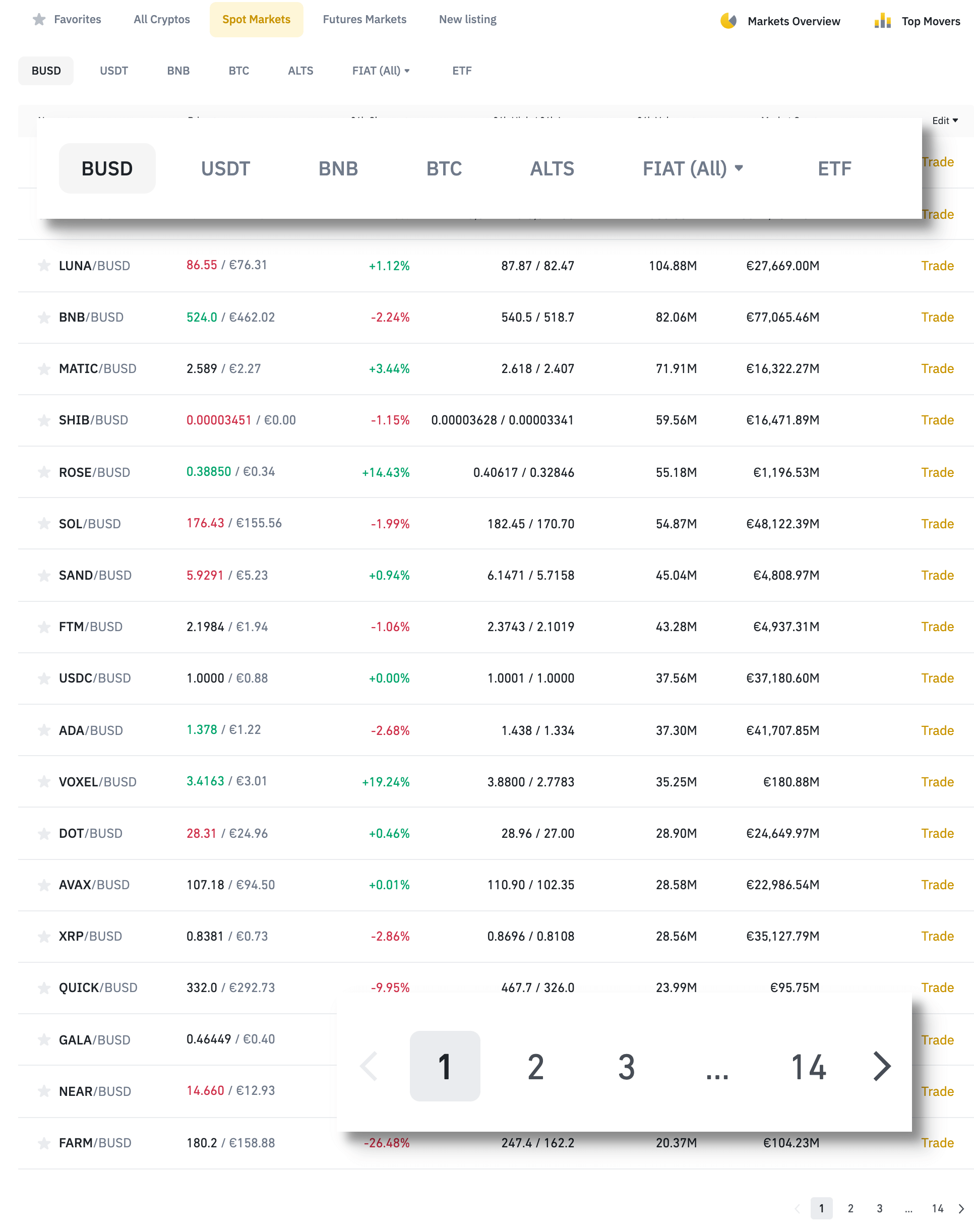 View of Binance trading pairs for the spot market. It can be seen that there are trading pairs for BUSD, USDT, BNB, BTC, ALTS, FIAT and ETF. For BUSD alone, there are 14 pages with 20 trading pairs each.