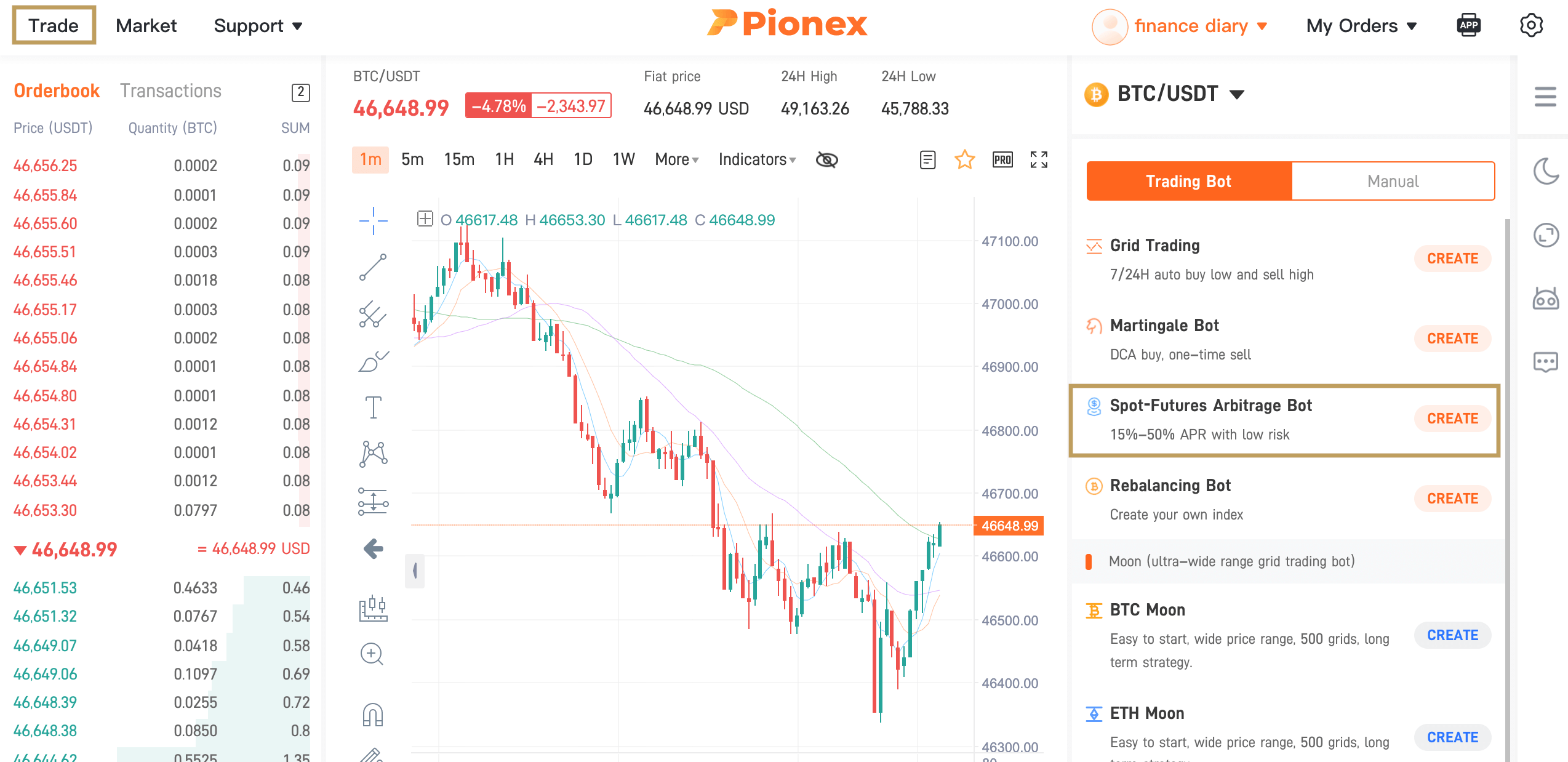 Pionex trading view. The Bitcoin price history over the last hours is visible. On the right side, various trading bots can be started. «Spot Futures Arbitrage Bot» is framed in gold.