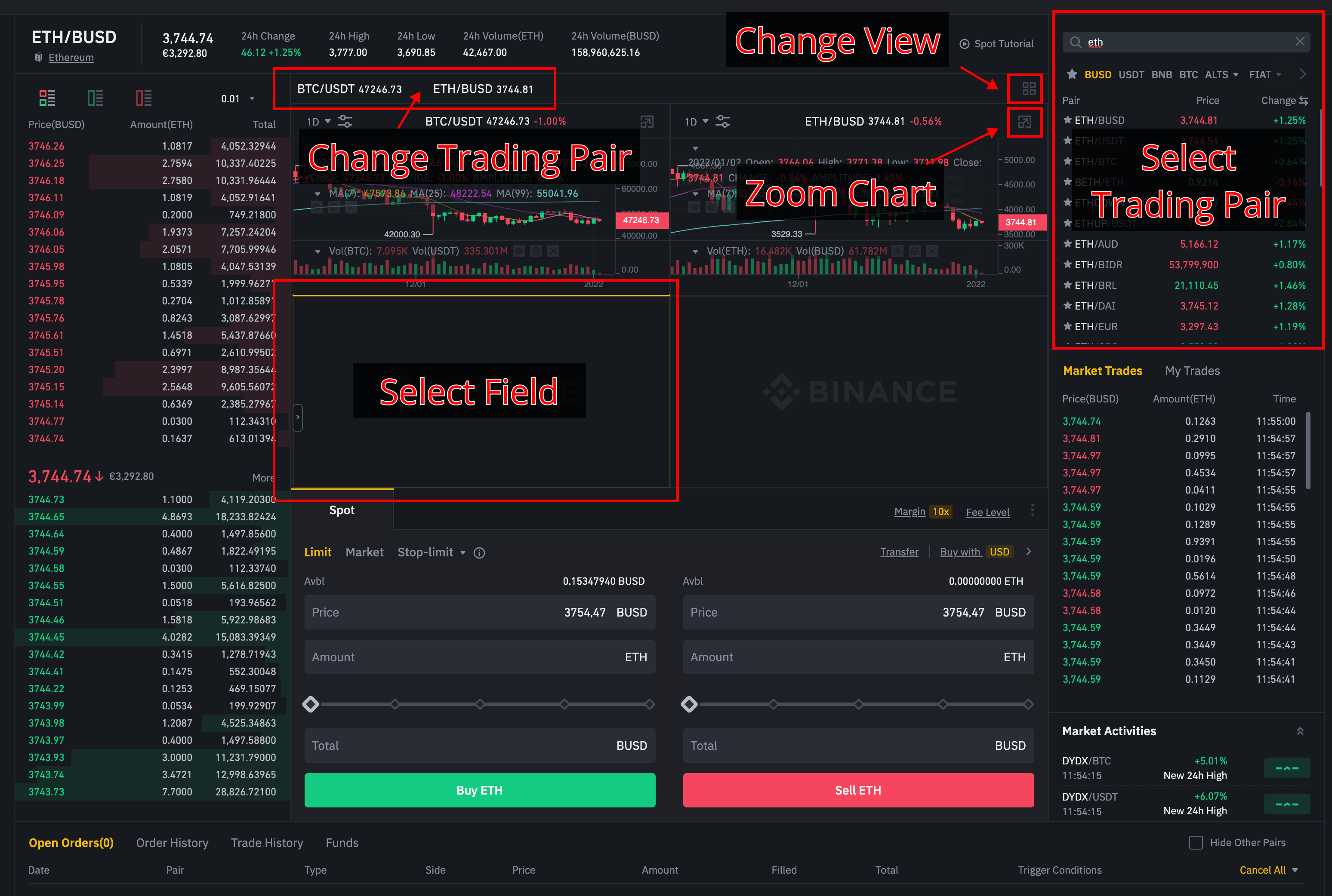 Selectable chart views in Classic Trading View on Binance. Via the button with the four squares, the user can choose between 1 and 4 charts. When four charts are selected, a trading pair can be selected on the right via the search function. The selected trading pair then appears in one of the four possible charts. Above the charts, tabs are accessible, allowing the user to quickly change the trading pair.