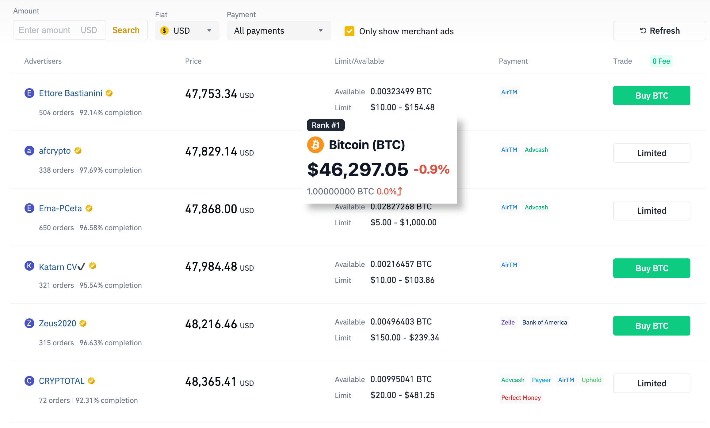 P2P trading view on Binance. You can see a list of BTC positions that are for sale. The prices per Bitcoin range from $47'753 to $48'365. An overlay shows the current real Bitcoin price, which is $46'297.
