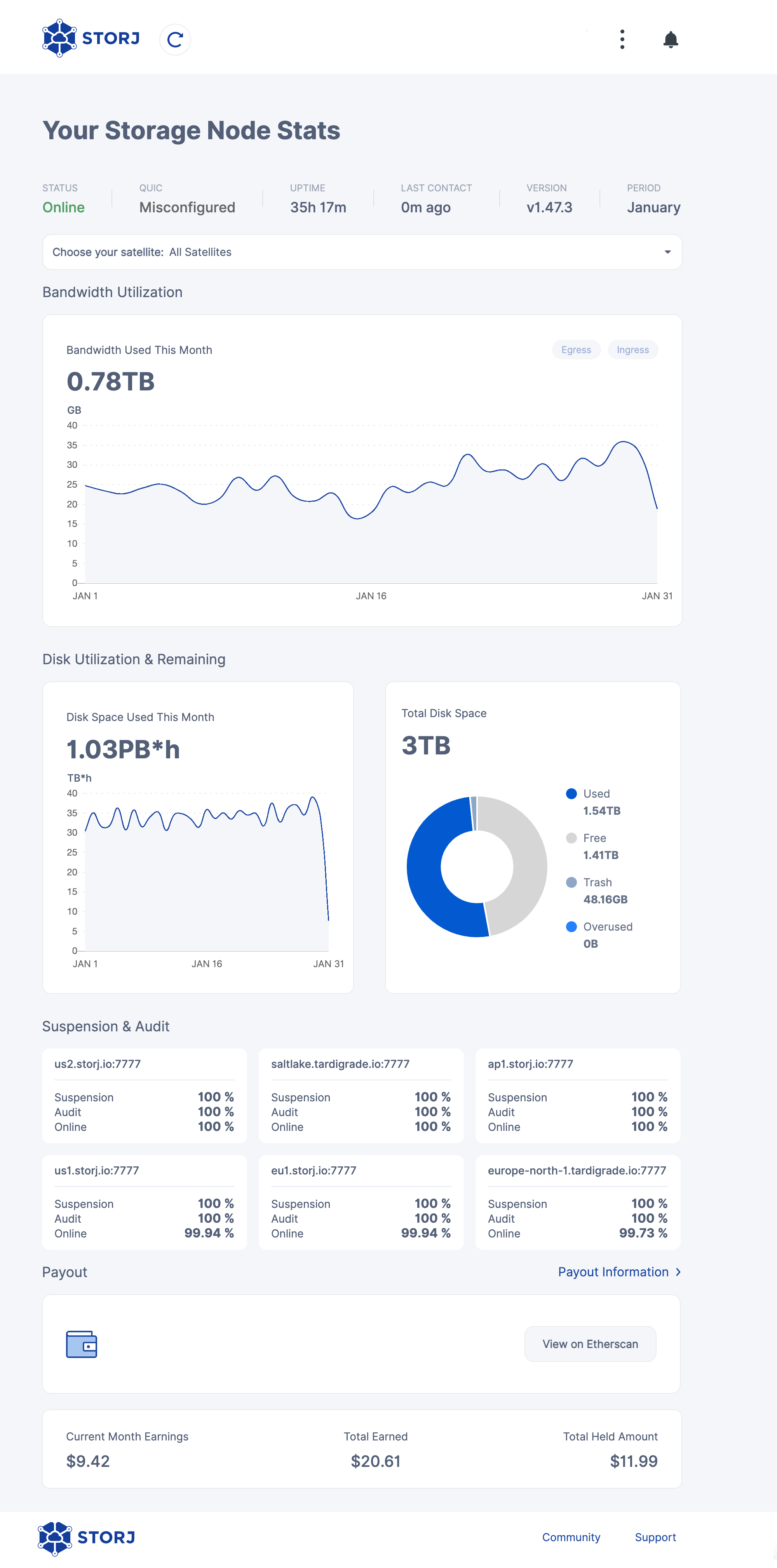 Storj Dashboard end of January 2022. Bandwidth used: 0.78 TB. Hours of storage used: 1.03 PB*h. Total available storage: 3 TB. Used storage: 1.54 TB. Free disk space: 1.41 TB. Recycle bin: 48.16 GB. Earnings this month: $9.42. Total earnings: $20.61. Withheld earnings: $11.99.