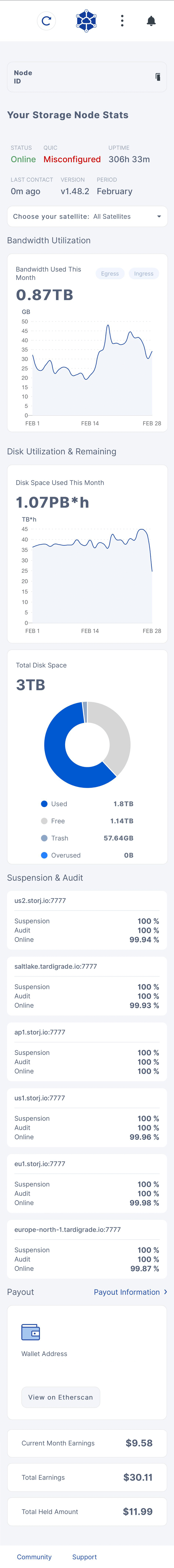Storj Dashboard end of February 2022. Bandwidth used: 0.87 TB. Hours of storage used: 1.07 PB*h. Total available storage: 3 TB. Used storage: 1.8 TB. Free disk space: 1.14 TB. Recycle bin: 57.64 GB. Earnings this month: $9.58. Total earnings: $30.11. Withheld earnings: $11.99.