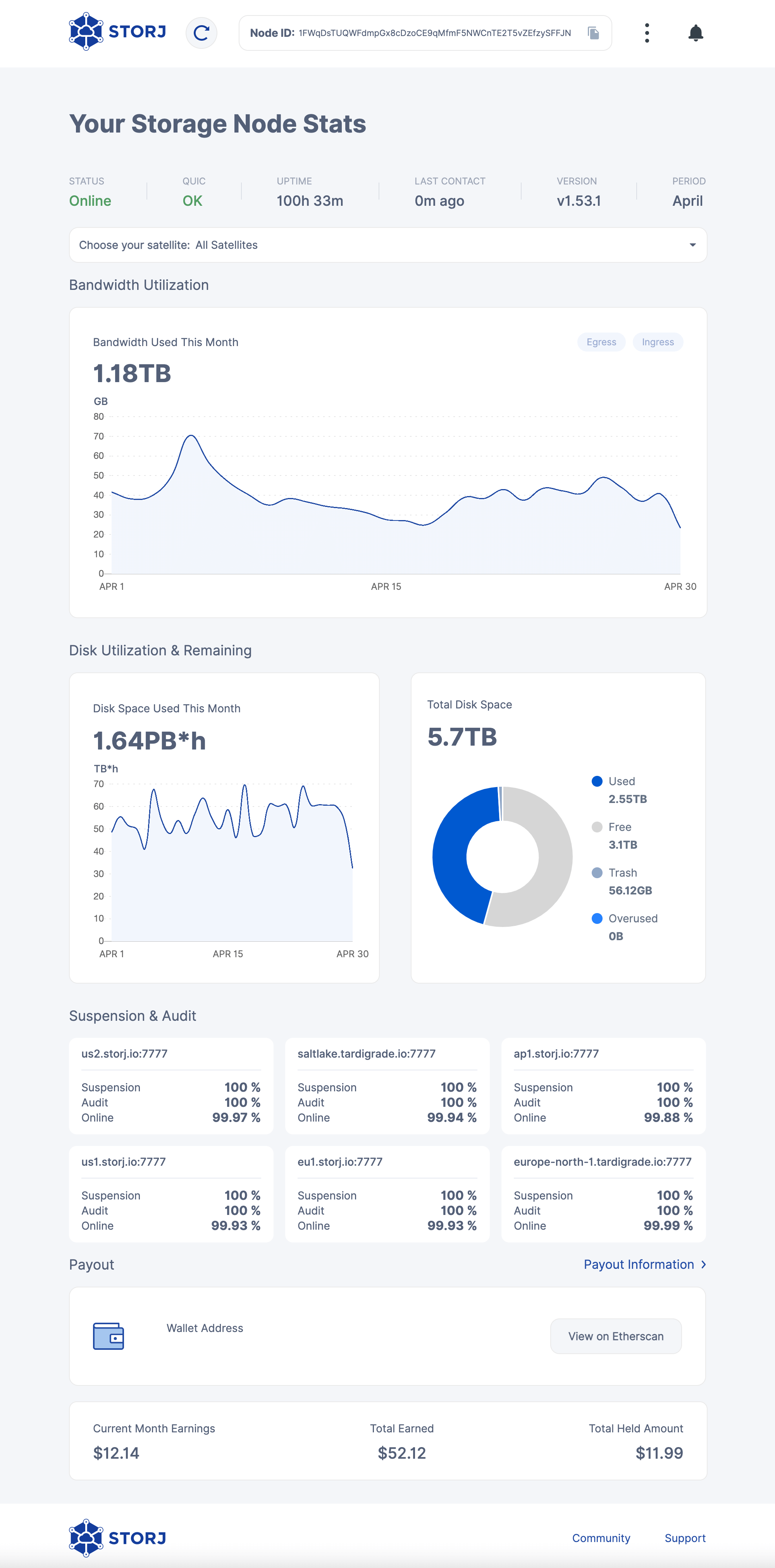 Storj Dashboard end of April 2022. Bandwidth used: 1.18 TB. Hours of storage used: 1.64 PB*h. Total available storage: 5.7 TB. Used storage: 2.55 TB. Free disk space: 3.1 TB. Recycle bin: 56.12 GB. Earnings this month: $12.14. Total earnings: $52.12. Withheld earnings: $11.99.