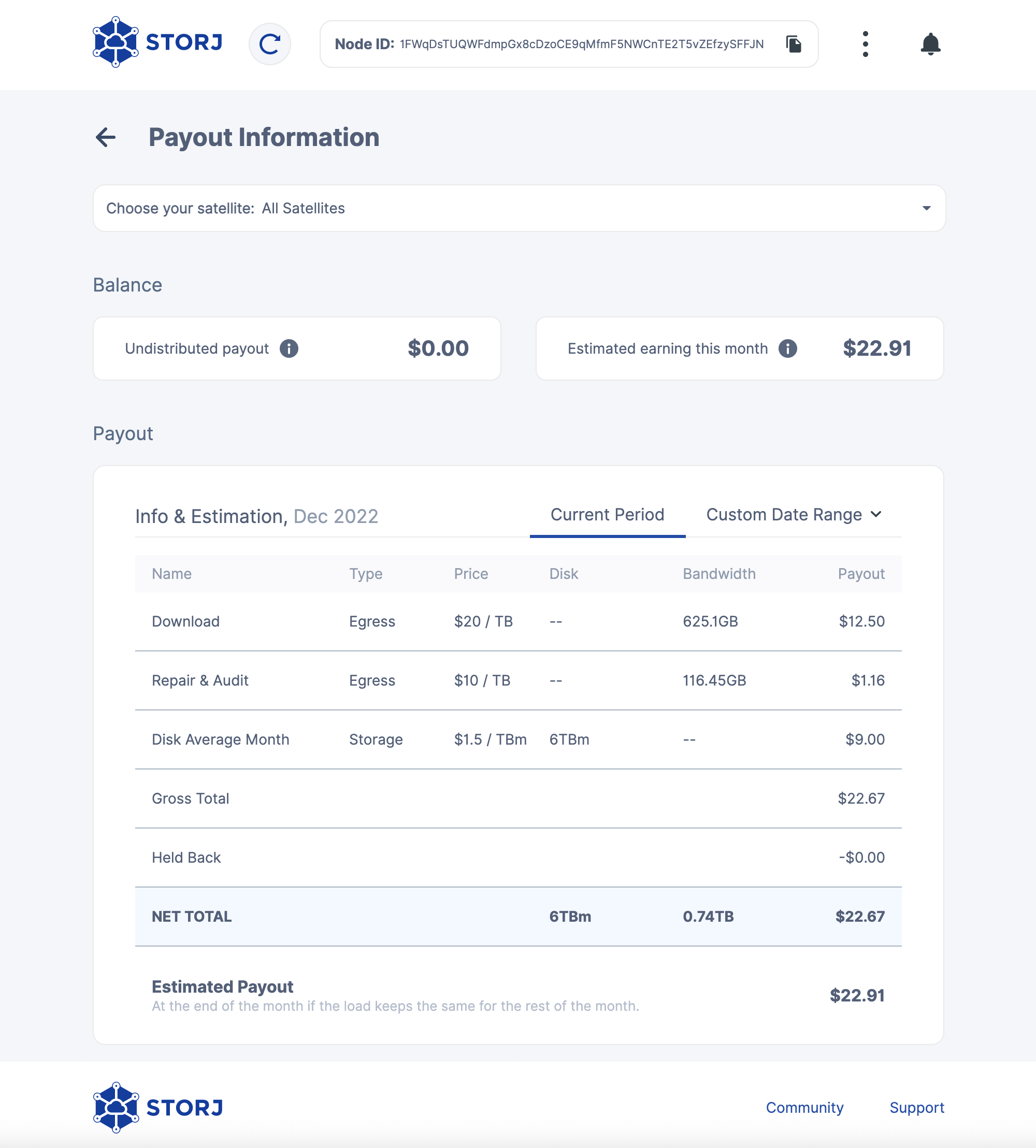 Storj Payout Information end of December 2022. Download Payout: $12.50, Repair & Audit Payout: $1.16, Disk Average Month Payout: $9, Net Total: $22.67, Estimated Payout: $22.91