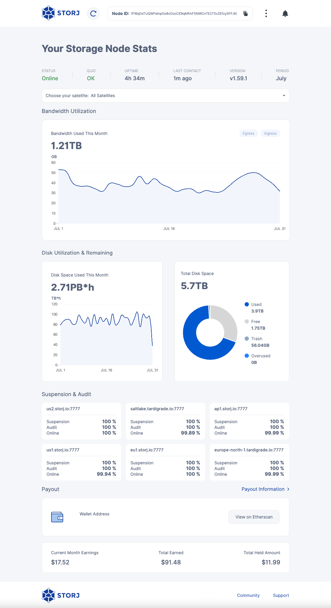 Storj Dashboard end of July 2022. Bandwidth used: 1.21 TB. Hours of storage used: 2.71 PB*h. Total available storage: 5.7 TB. Used storage: 3.9 TB. Free disk space: 1.75 TB. Recycle bin: 56.04 GB. Earnings this month: 17.52. Total earnings: $91.48. Withheld earnings: $11.99.