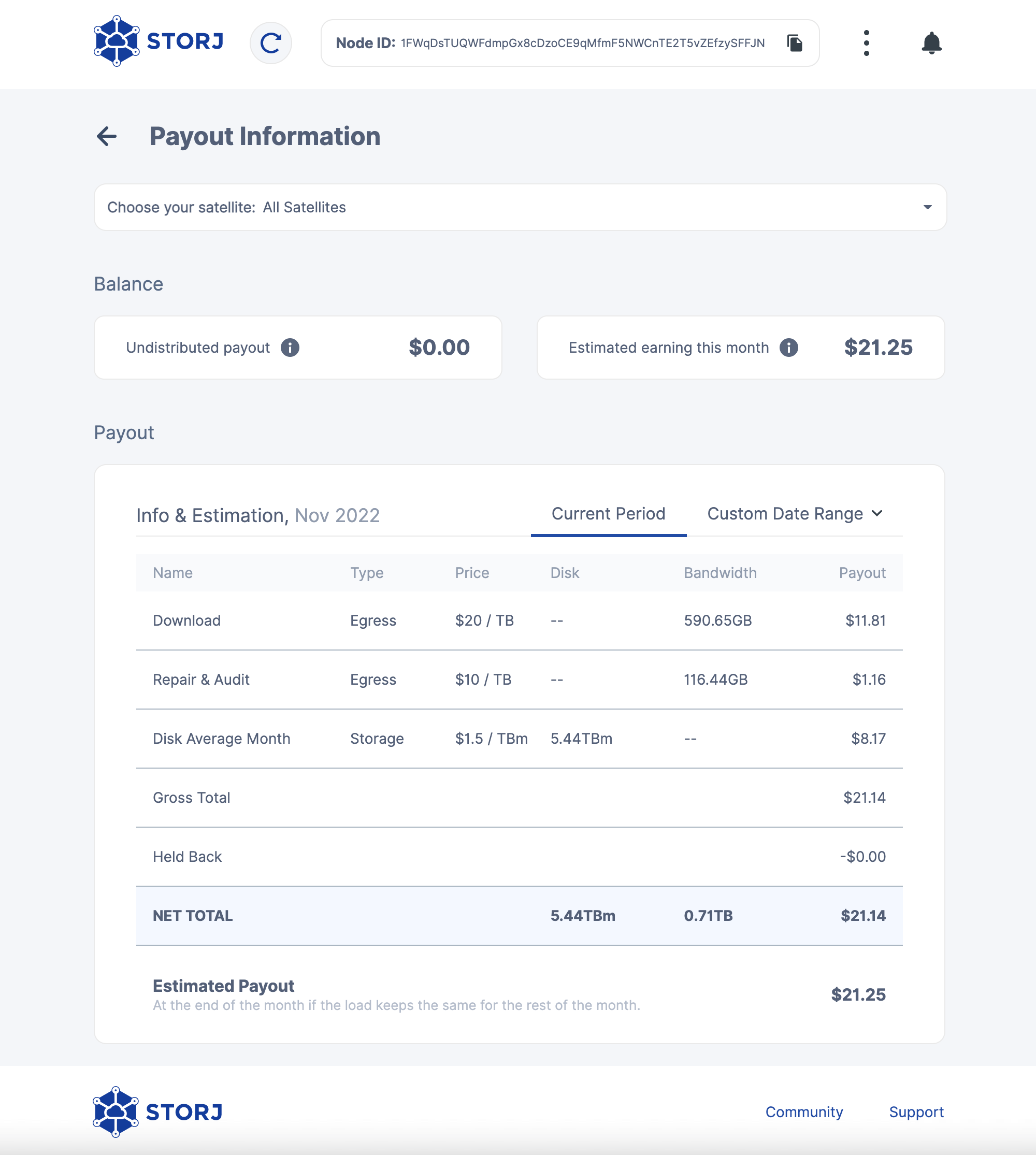 Storj Payout Information Ende November 2022. Download Payout: $11.81, Repair & Audit Payout: $1.16, Disk Average Month Payout: $8.17, Net Total: $21.14, Estimated Payout: $21.25