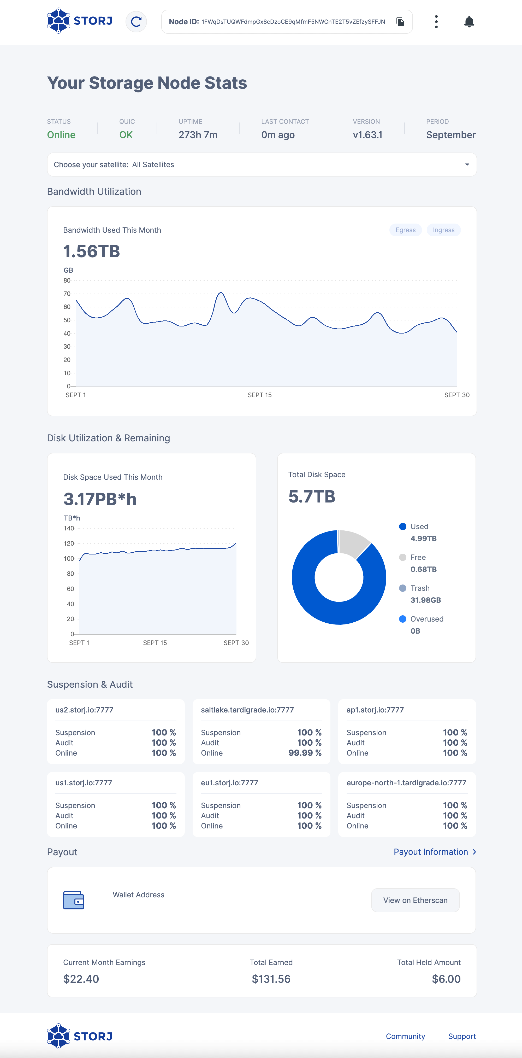 Storj Dashboard end of September 2022. Bandwidth used: 1.56 TB. Hours of storage used: 3.17 PB*h. Total available storage: 5.7 TB. Used storage: 4.99 TB. Free disk space: 0.68 TB. Recycle bin: 31.98 GB. Earnings this month: $22.40. Total earnings: $131.56. Withheld earnings: $6.