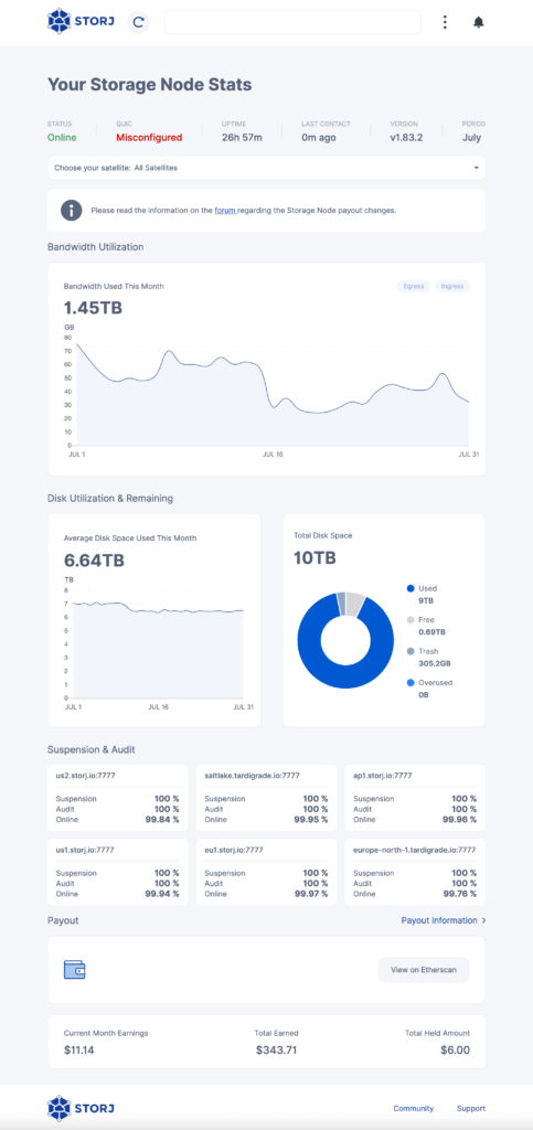 Storj Dashboard end of July 2023. Bandwidth used: 1.45 TB. Average storage space used per day: 6.64 TB. Total available storage: 10 TB. Used storage: 9 TB. Free disk space: 0.69 TB. Recycle bin: 305.2 GB. Earnings this month: $11.14. Total earnings: $343.71. Withheld earnings: $6.