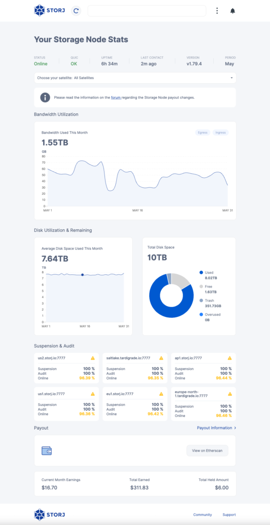Storj Dashboard end of May 2023. Bandwidth used: 1.55 TB. Average storage space used per day: 7.64 TB. Total available storage: 10 TB. Used storage: 8.02 TB. Free disk space: 1.63 TB. Recycle bin: 351.73 GB. Earnings this month: $16.70. Total earnings: $311.83. Withheld earnings: $6.