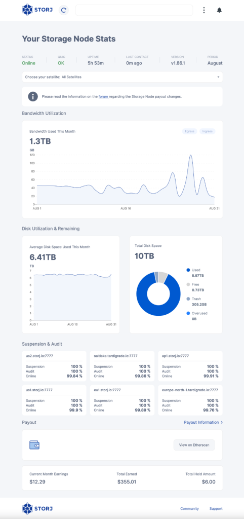 Storj Dashboard end of August 2023. Bandwidth used: 1.3 TB. Average storage space used per day: 6.41 TB. Total available storage: 10 TB. Used storage: 8.97 TB. Free disk space: 0.73 TB. Recycle bin: 305.2 GB. Earnings this month: $12.29. Total earnings: $355.01. Withheld earnings: $6.