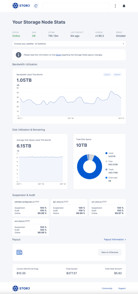 Storj Dashboard end of October 2023. Bandwidth used: 1.05 TB. Average storage space used per day: 6.15 TB. Total available storage: 10 TB. Used storage: 9.02 TB. Free disk space: 633.21 GB. Recycle bin: 343.71 GB. Earnings this month: $10.35. Total earnings: $377.57. Withheld earnings: $5.92.